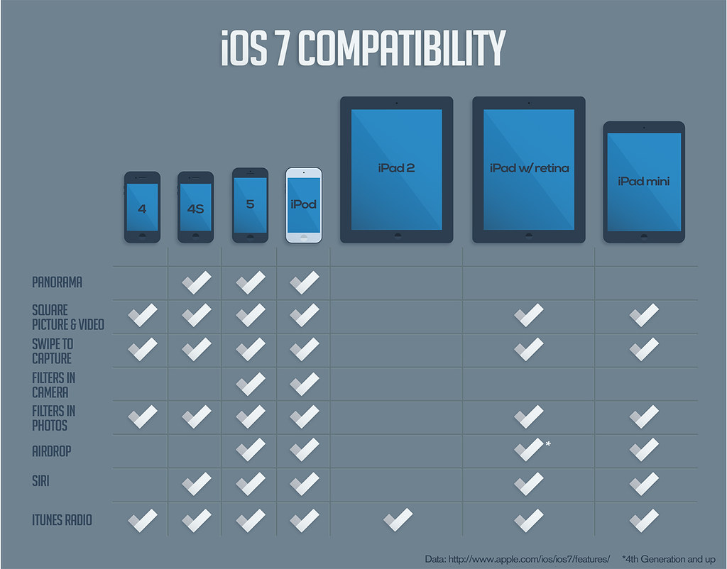 Computer system compatibility chart