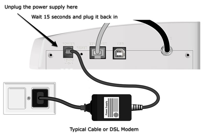 Pull the power cord from your router.