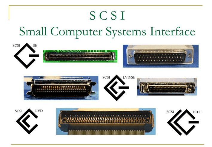 Small Computer System Interface (SCSI): An alternative interface that is used primarily in high-end servers and workstations.
Advanced Host Controller Interface (AHCI): A newer interface that allows for more advanced features such as hot-plugging and Native Command Queuing (NCQ).