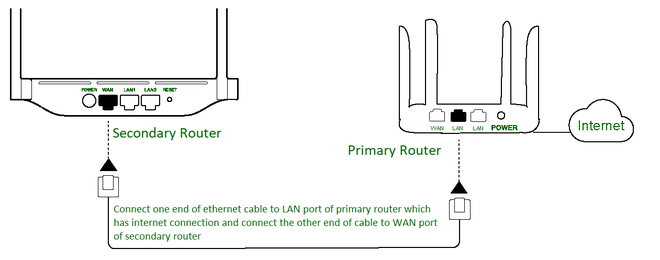 Try connecting your device to another modem/router.