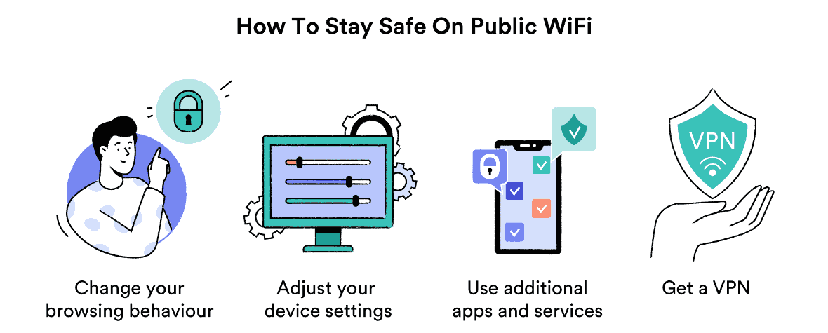 VPNs and proxies allow you to use public Wi-Fi safely.